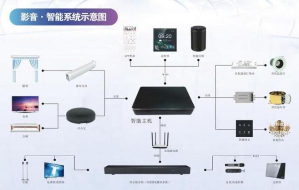 Partyhouse派对屋新品北斗星智享系列智能影K一体回音壁即将发布