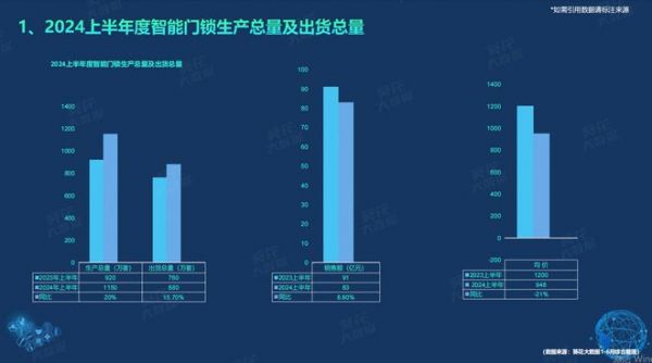 《2024半年度智能门锁白皮书》重磅发布，鲁班到家大数据：下沉城市成新战场