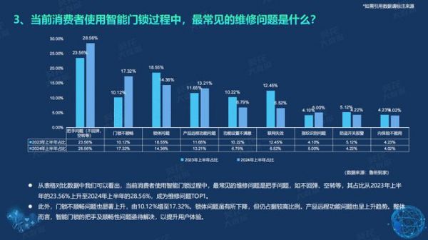 《2024半年度智能门锁白皮书》重磅发布，鲁班到家大数据：下沉城市成新战场