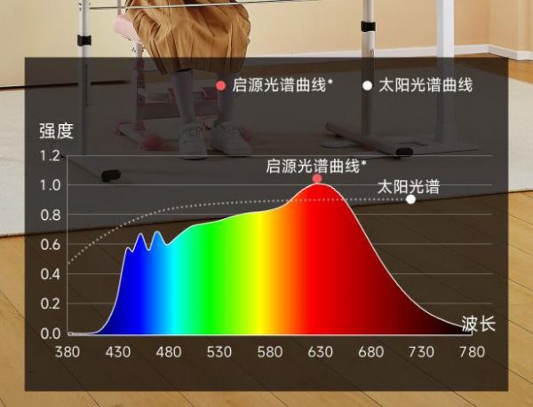 【启源·智慧之光】全光谱护眼落地灯Pro小米有品众筹首发