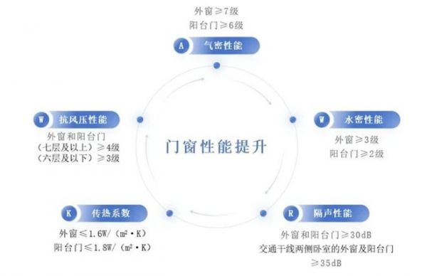 黑悟空带你直面天命！德技优品门窗：国产品质正当道