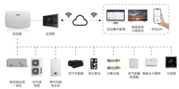 2024中国燃气具行业年会召开，喜德瑞洞察中欧采暖未来