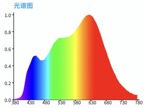 护眼新神器！能健康节律的柯达护眼灯到底有多香！