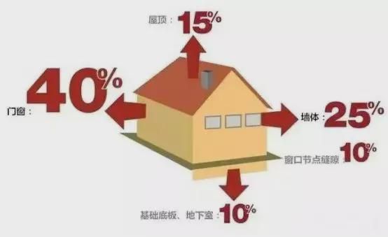 马上要供暖了！派沃空气能热泵主机怎么选才能保证温暖舒适？