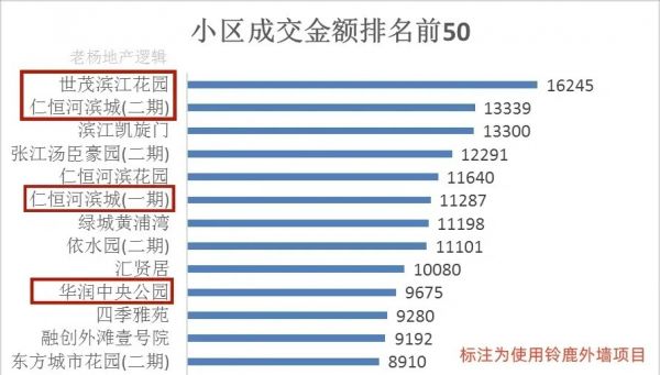 上海20年老房龄二手房难成交？未必！铃鹿为品质小区代言！