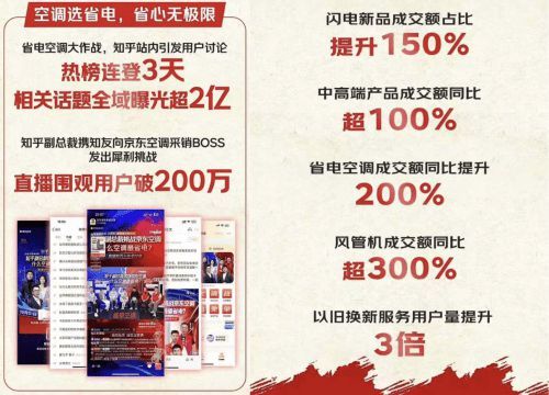 新品首发即卖爆 京东11.11小家电新品成交额同比增长超140%