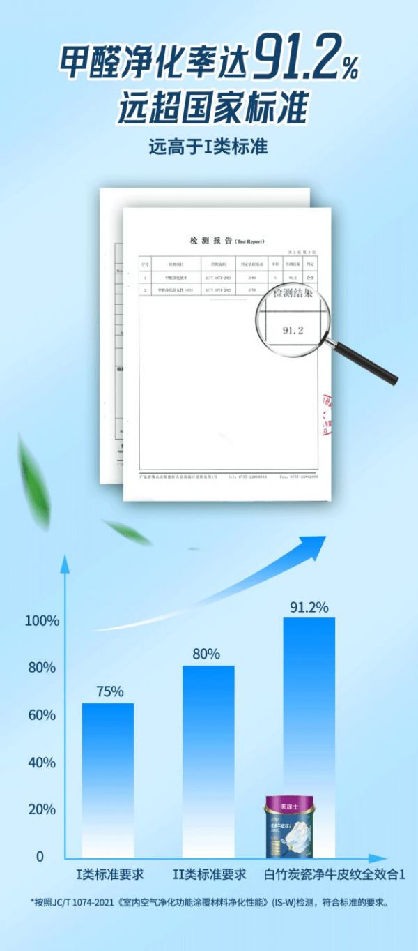 墙面要颜值，更要抗甲醛！这款涂料“优等生”战斗力就是强！