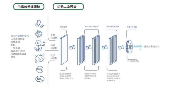 健康呼吸，从投资“健康空气”开始