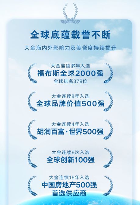 品牌价值再获认可，大金入选“2024胡润全球高质量企业TOP1000”