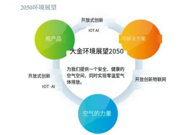 住宅空气解决方案领导者，大金空调荣获静安区“2024年度高质量发展突出贡献奖”！