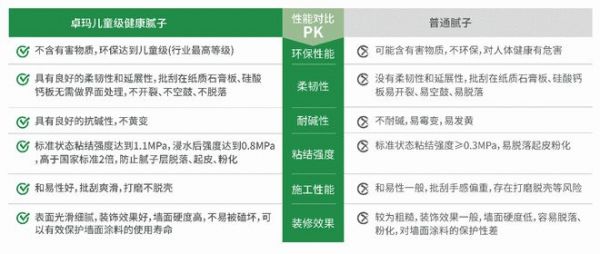 新品上市｜卓玛儿童级健康腻子，守护纯净呼吸！