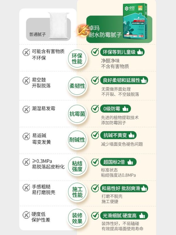 耐水防霉腻子3.jpg