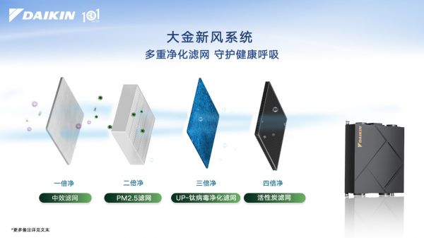 形状, 箭头 AI 生成的内容可能不正确。